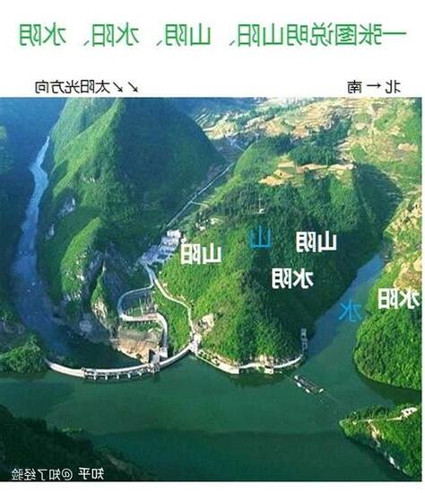 山南水北意思