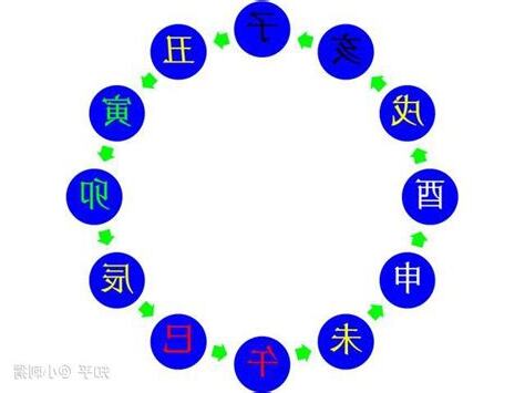 已午未
