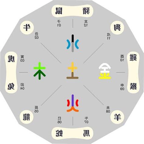 命理屬性