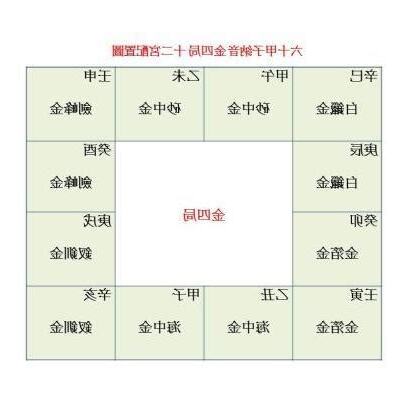 命局金四局的意思