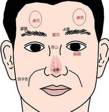 額頭面相男