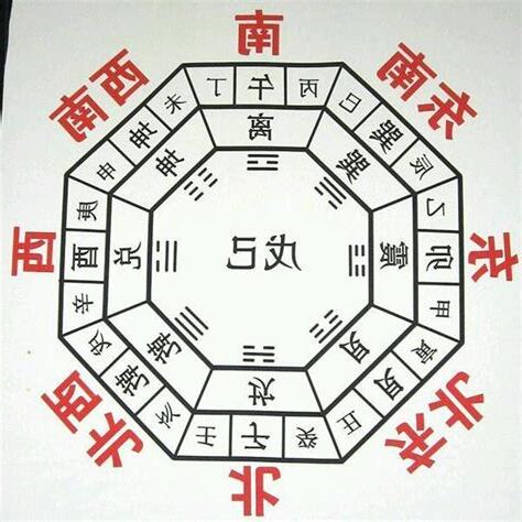 八卦方位口訣