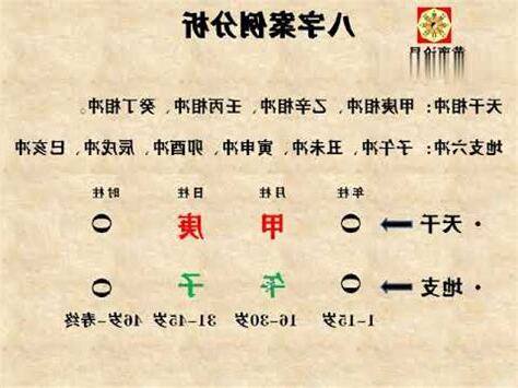 天干地支相沖