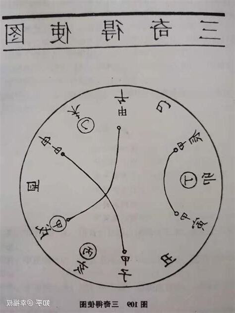 乙丙丁三奇