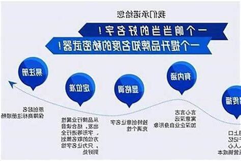 公司名八字
