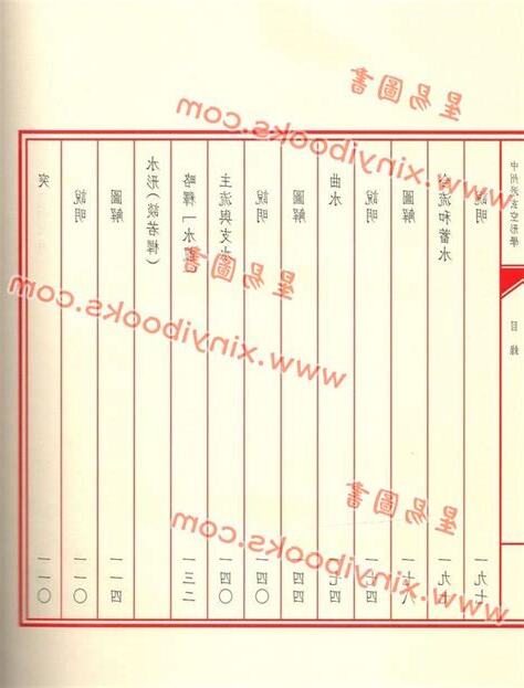 談若樨