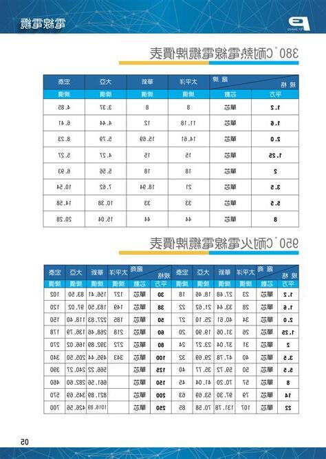 電線價格查詢