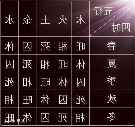 五行旺相休囚死