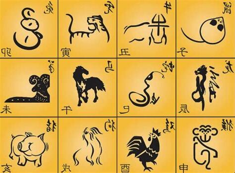 十二生肖有哪些