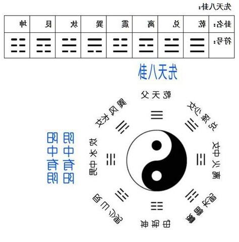 八卦對應
