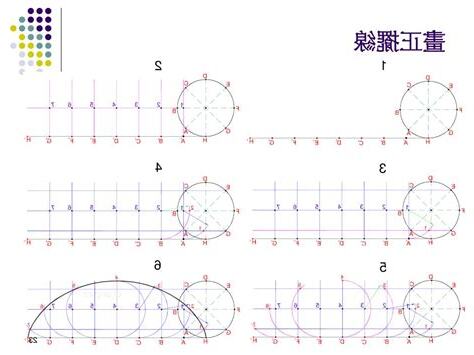 正擺線