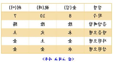 金土金