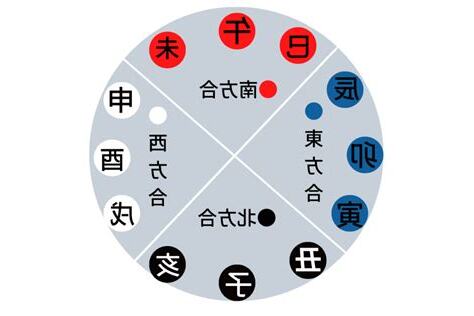 方合