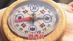 8方位