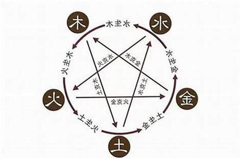 品的五行