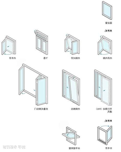 方形窗角度