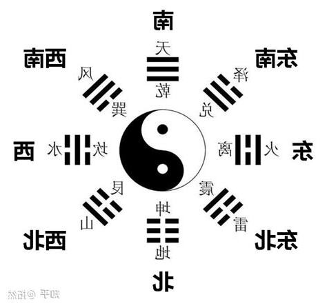 八卦方向