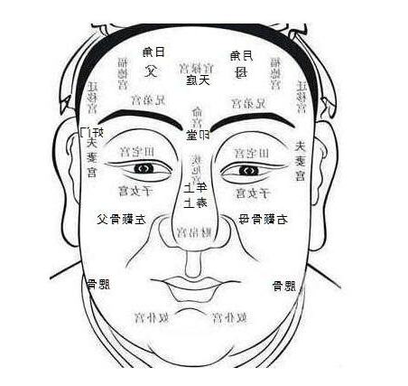 面相筆記