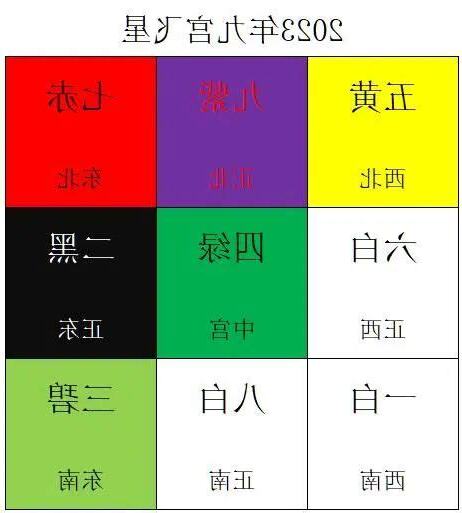 二黑位化解2023