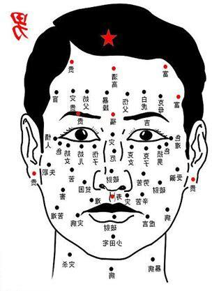 男生額頭有痣