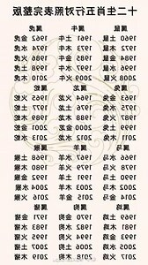 辰五行属什么