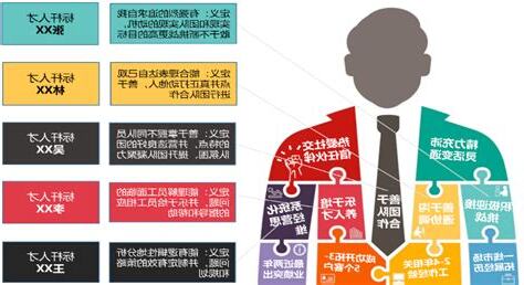 人物画像分析