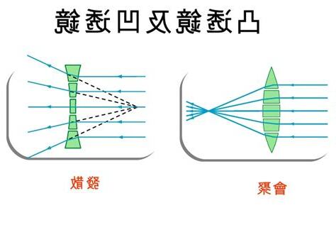 凹透鏡用途