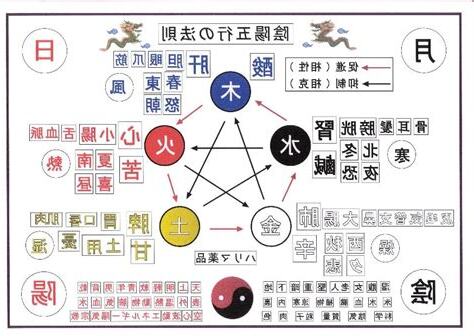 凱五行屬性