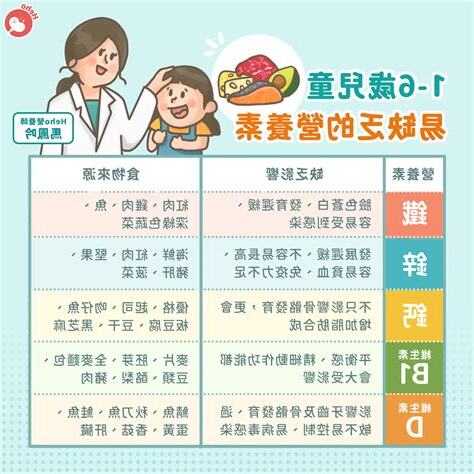 12歲屬什麼