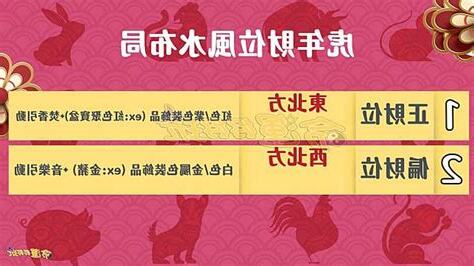 虎年財位