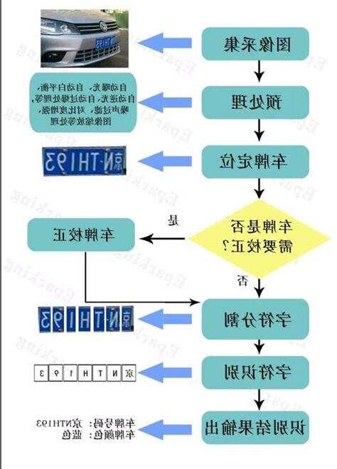 車牌算法