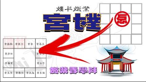 紫微宮位