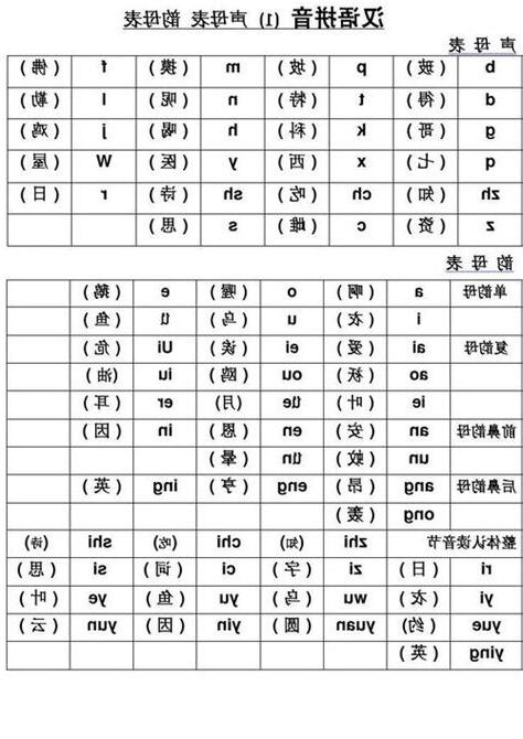 四聲的字有哪些
