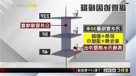 大樓管線轉折處查詢