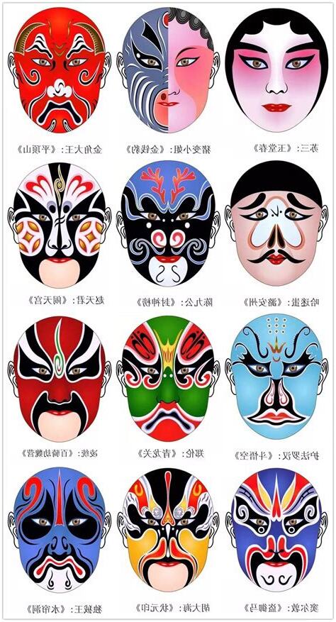臉譜圖