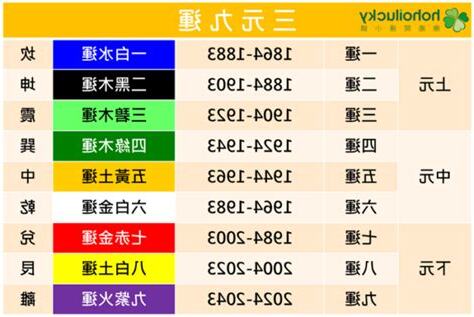 9紫離火運