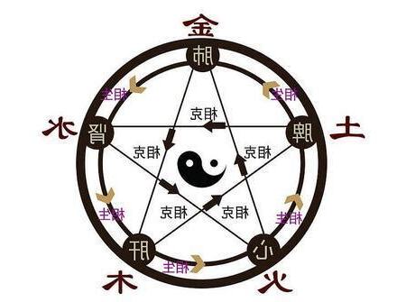 屬狗五行屬什麼