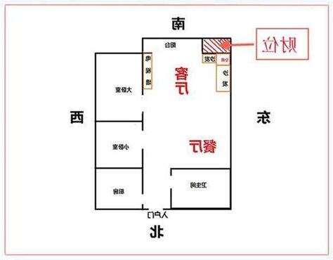 房間招財方位