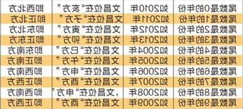 房間文昌位2023
