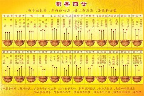 香枝長短香的意思