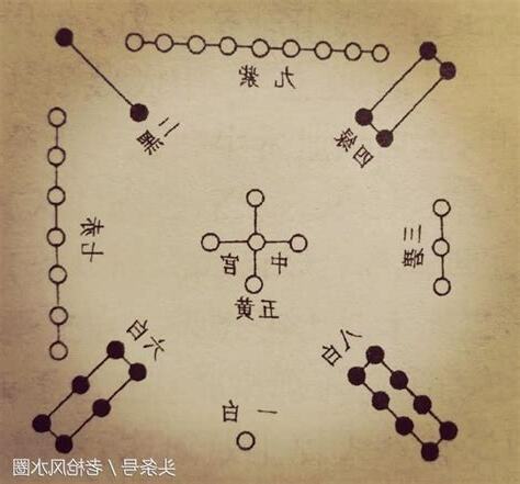 洛書
