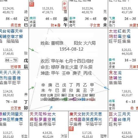 八字命宮查詢