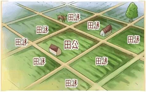 井田制度