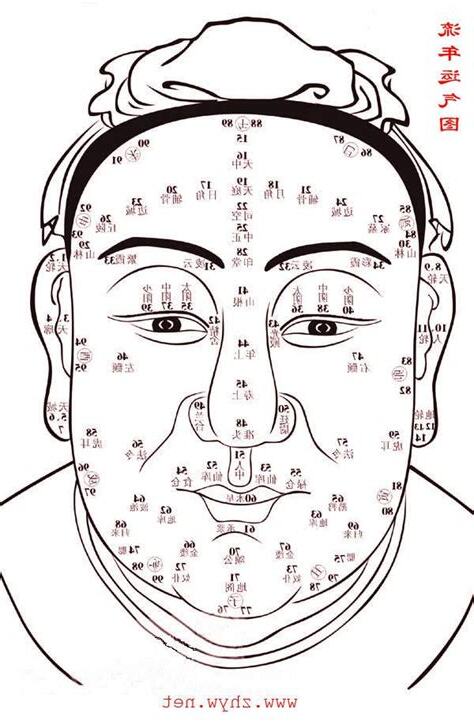 40-50歲面相