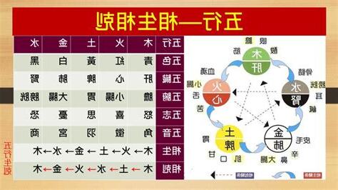 五行生剋制化