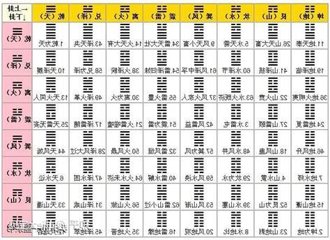 周易占卜