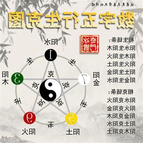 五行屬性計算