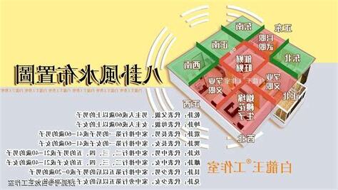 九运风水布局