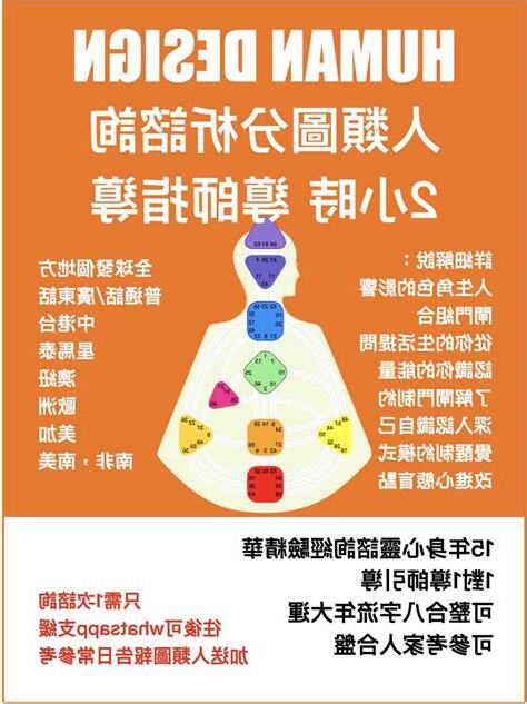 人類圖算命