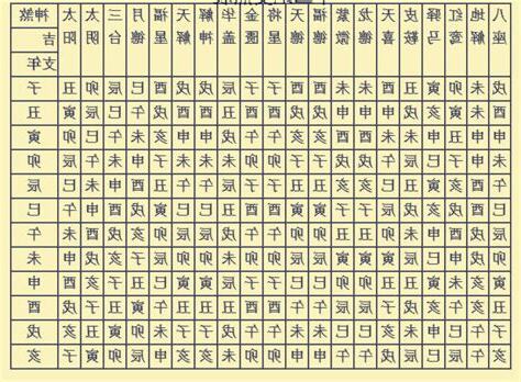 八字神煞表